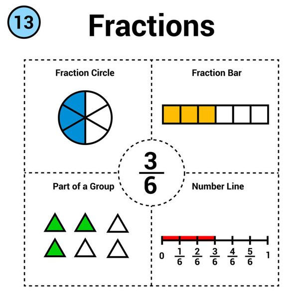 Fraction of three sixth. Fraction circle and bar. part of a group. number line - Vector, Image