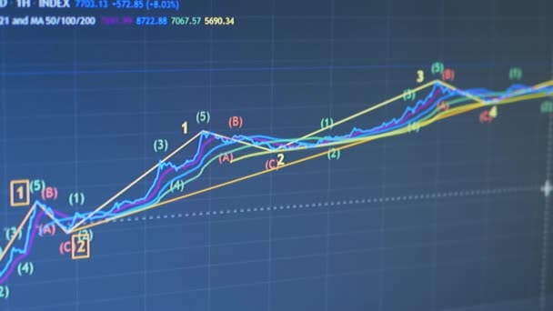 Gyertyatartó Chart of Movement of Cryptocurrency képernyőn egy Monitor PC. 4K - Felvétel, videó