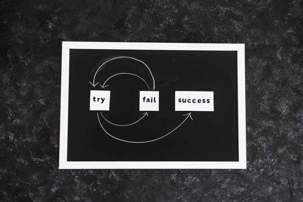 try, fail, repeat, success text with circular arrows on small blackboard  - Foto, Imagem