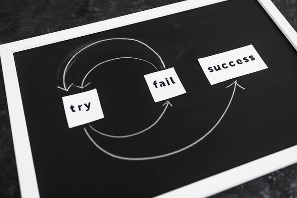 try, fail, repeat, success text with circular arrows on small blackboard  - Zdjęcie, obraz