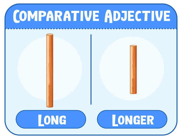 Összehasonlító és Superlative melléknevek a szó hosszú illusztráció - Vektor, kép