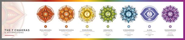 Chakra-Symbole mit Affirmationen für jedes Chakra-Zentrum. Dieses Poster wird Ihren Raum mit positiver Energie und heilenden Vibes aufladen. Perfekt für Kinesiologie-Praktiker, Masseure, Reiki-Heiler, Yoga-Studios oder Ihren Meditationsraum. - Foto, Bild