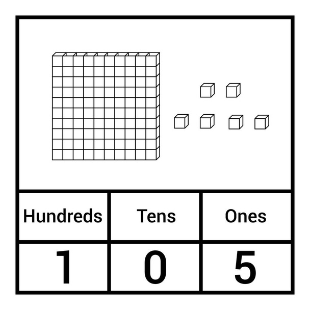 place value chart. one tens and hundreds - Vector, Image