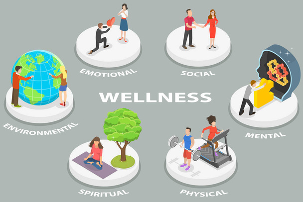 3D Isometric Flat Vector Conceptual Illustration of Six Dimensions Of Wellness - Vector, Image