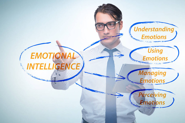 Концепція емоційного інтелекту з бізнесменом
 - Фото, зображення