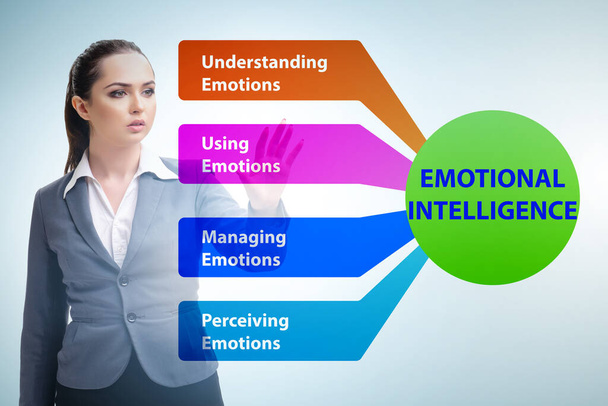 Concept d'intelligence émotionnelle avec femme d'affaires - Photo, image