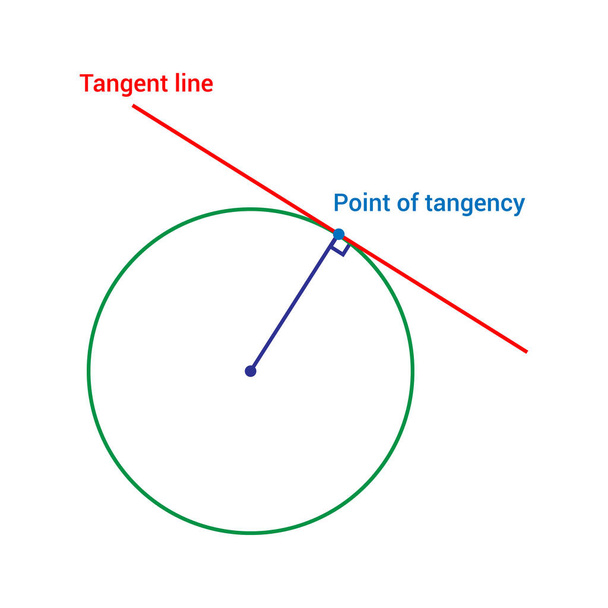 tangent of a circle in mathematics - Vector, Image