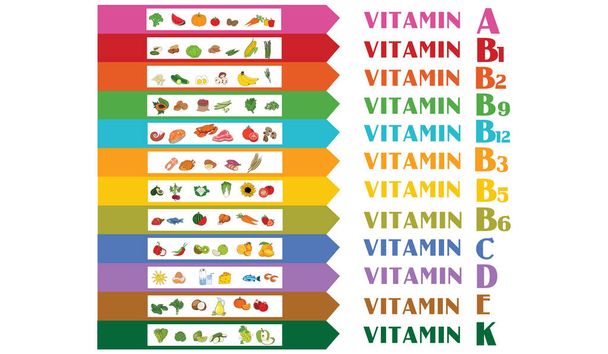 Vitamines sources de nourriture. Illustration vectorielle - Vecteur, image
