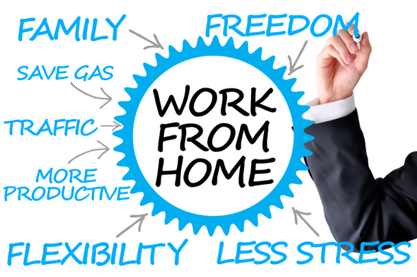 ev avantajları çalışma - Fotoğraf, Görsel