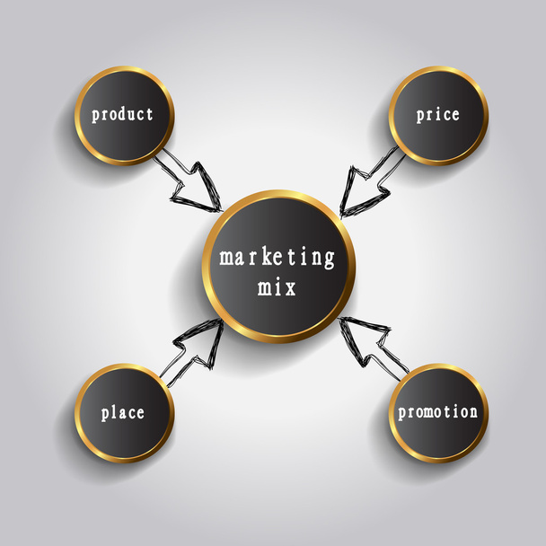 Модель маркетингового микса 4P
 - Фото, изображение