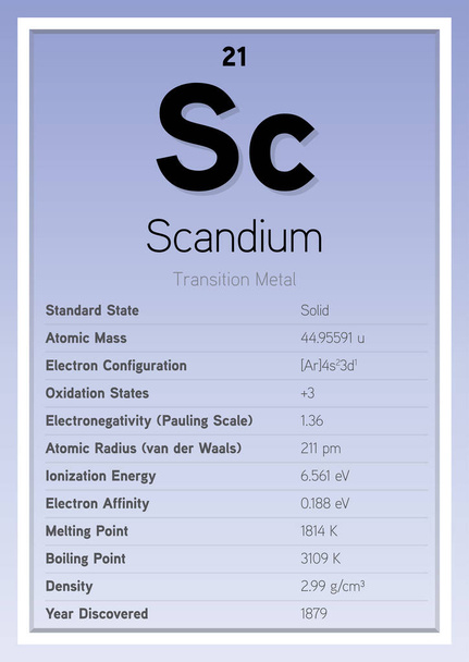 Scandium Periodic Table Elements Info Card (Layered Vector Illustration) Chemia Edukacja - Wektor, obraz
