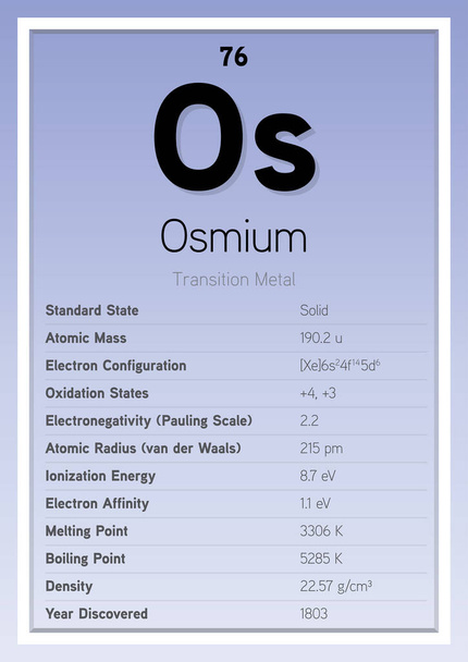 Osmium Periodic Table Elements Info Card (Layered Vector Illustration) Χημεία Εκπαίδευση - Διάνυσμα, εικόνα