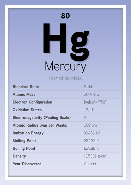 Merkur Periodensystem Elemente Infokarte (Layered Vector Illustration) Chemie Bildung - Vektor, Bild