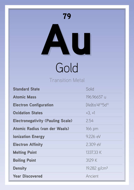 Gold Periodic Table Elements Info Card (Layered Vector Illustration) Χημεία Εκπαίδευση - Διάνυσμα, εικόνα
