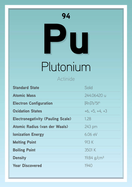 Pluton Okresowe elementy tabel Informacje Card (Layered Vector Illustration) Chemia Edukacja - Wektor, obraz