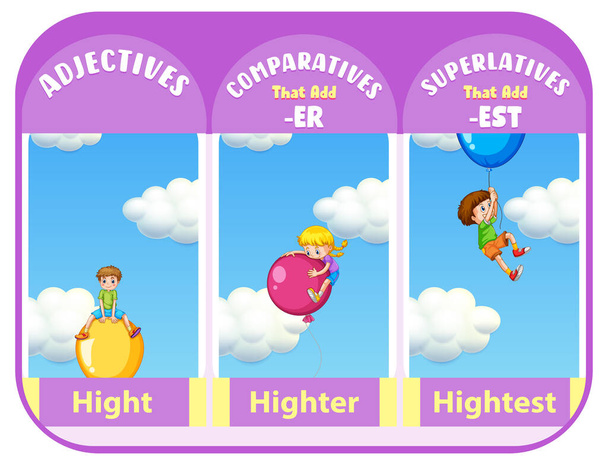 Aggettivi comparativi e superlativi per l'illustrazione dell'altezza della parola - Vettoriali, immagini