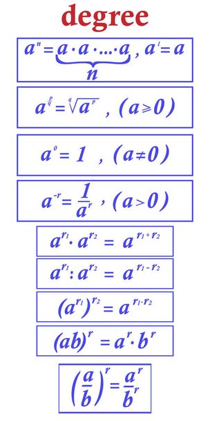 Vektorillustration, die mathematische Formeln zur Exponentierung für den Druck auf Plakaten, Bannern, Lehrmitteln und Klassenzimmern darstellt - Vektor, Bild