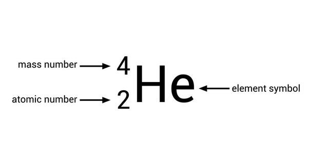alpha decay symbol in nuclear physics - Vector, Image
