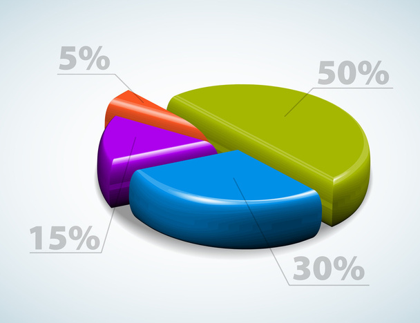 Gráfico gráfico gráfico de pastel 3d colorido
 - Vector, imagen
