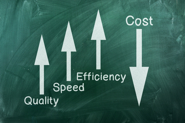 Calidad, velocidad, eficiencia subir Costo abajo
 - Foto, imagen