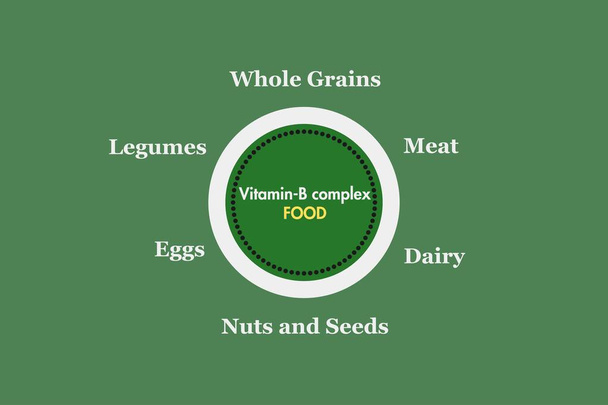 Complejo Vitamínico B tipo Alimentos. Granos integrales, legumbres, carne, huevos, lácteos, frutos secos y semillas, etc. Diseño de fondo Info-gráfico  - Vector, Imagen