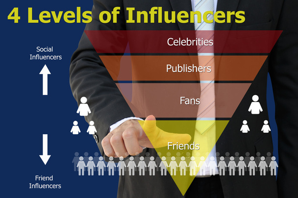 Influencer Marketing Diagramm des Geschäftskonzepts - Foto, Bild