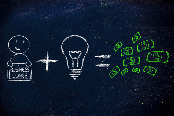 formula for success: entrepreneurs plus ideas equals profits - Φωτογραφία, εικόνα