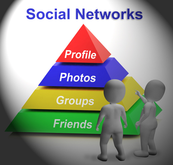 Pirámide de redes sociales muestra Facebook Twitter y Google Plus
 - Foto, imagen