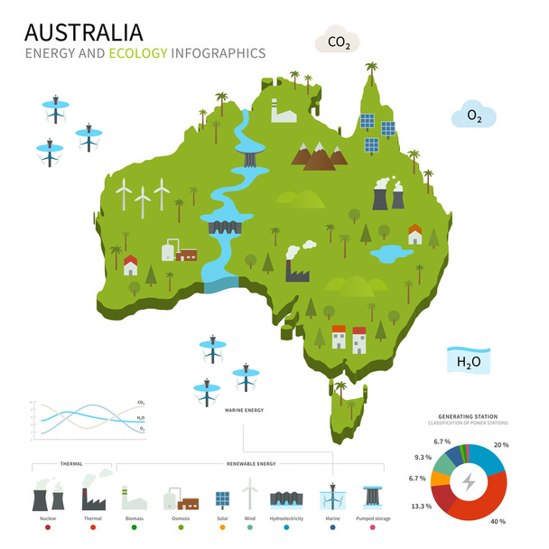 Industria energética y ecología de Australia
 - Vector, imagen