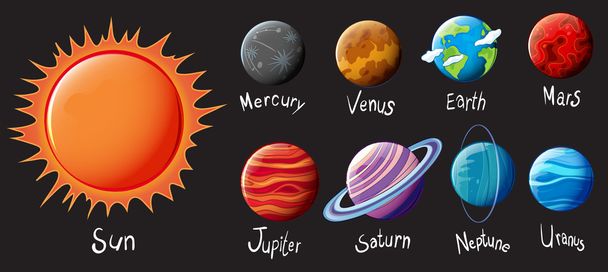 o sistema solar
 - Vetor, Imagem