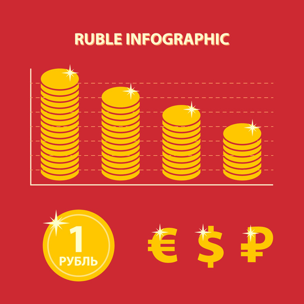 Infografía con el tipo de cambio decreciente del rublo ruso
 - Vector, imagen