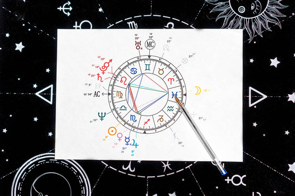 natal chart on paper against the background of the signs of the zodiac. - Fotografie, Obrázek