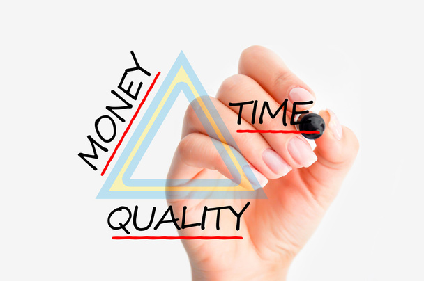 Money time quality triangle - Photo, Image