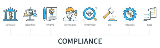 Compliance-Konzept mit Symbolen. Governance, Vorschriften, Normen, Anforderungen, Transparenz, Gesetze, Verfahren, Regeln. Web-Vektor-Infografik im minimalen Flachzeilen-Stil - Vektor, Bild