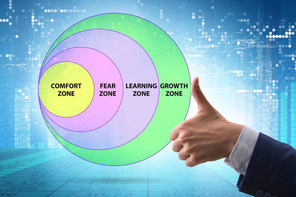 Concept of comfort zone with various zones Stock Illustration