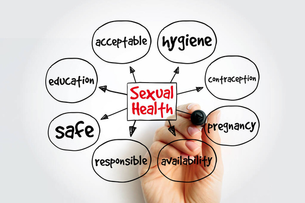Sexuelle Gesundheit Mindmap mit Marker, Konzept für Präsentationen und Berichte - Foto, Bild