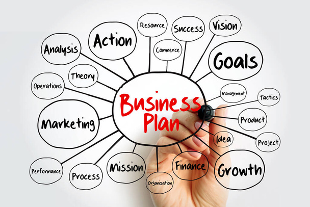 Business plan management mind map with marker, strategy concept - Фото, изображение