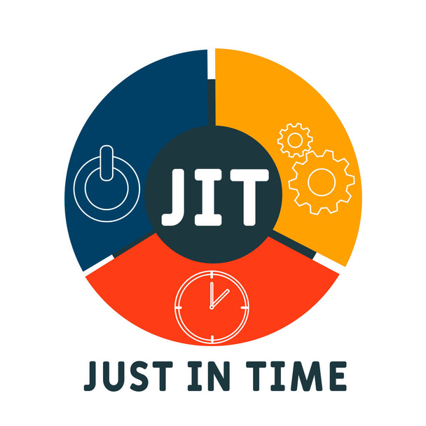 JIT - Just-in-time Akronym. Business-Konzept Hintergrund. Vektor-Illustrationskonzept mit Schlüsselwörtern und Symbolen. Schriftzeichnung mit Symbolen für Webbanner, Flyer, Landung  - Vektor, Bild