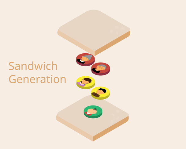 La generazione sandwich che è un gruppo di adulti di mezza età che si prendono cura sia dei loro genitori anziani che dei loro figli. - Vettoriali, immagini