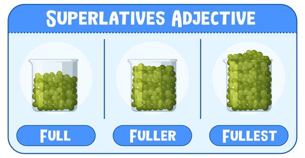 Superlatives Adjective for word full illustration - ベクター画像