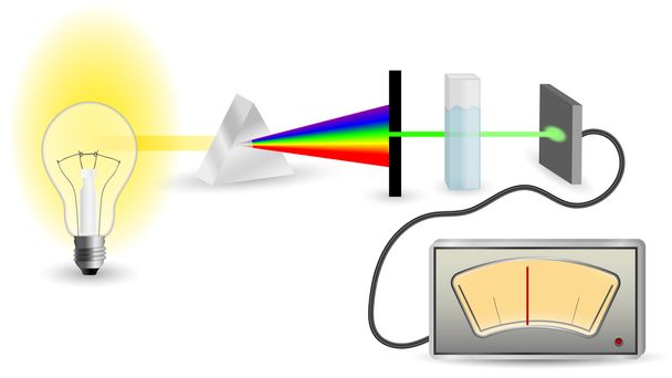 Esquema do mecanismo de espectrofotometria
 - Vetor, Imagem