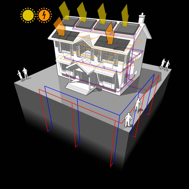 casa con pompa di calore a terra e pannelli solari sul tetto come fonte di energia per il riscaldamento e radiatori e pannelli fotovoltaici sul tetto come fonte di energia elettrica - Vettoriali, immagini