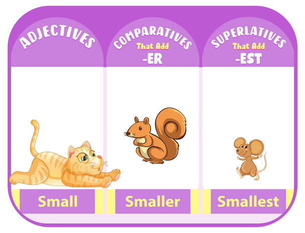 Comparatives and superlatives adjectives for word small illustration - Vetor, Imagem