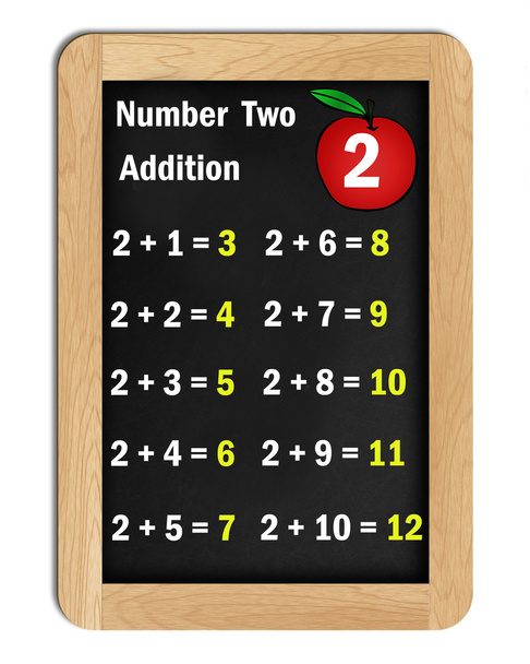 Number two addition tables - Foto, afbeelding
