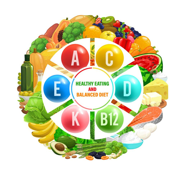 バランスの取れた食事チャート。ビタミンやミネラル複合体、ベクトルインフォグラフィックと健康食品。有機自然食品の野菜、果物、ナッツ及び穀物、肉又は魚の栄養源 - ベクター画像