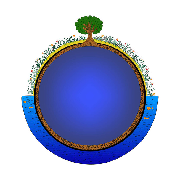 Nature in a circle. A tree of grass and water with fishes are drawn outside. Natural landscape with emptiness in the middle. - Vector, Image