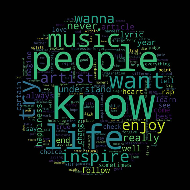 Word tag cloud on black background. Concept of know. - Photo, image