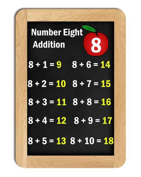 Number eight addition tables on blackboard - Foto, afbeelding