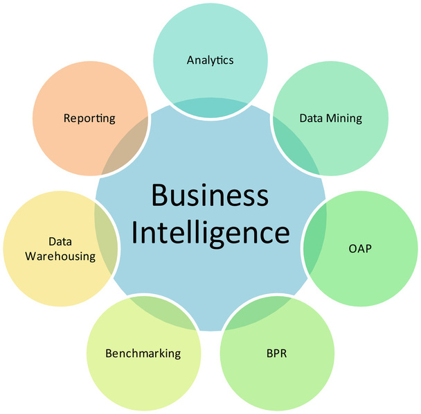 Диаграмма управления бизнес-аналитикой
 - Фото, изображение