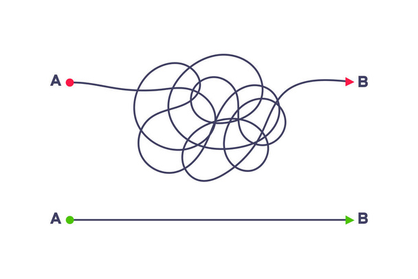 Простой и сложный путь от точки А до векторной иллюстрации В. - Вектор,изображение